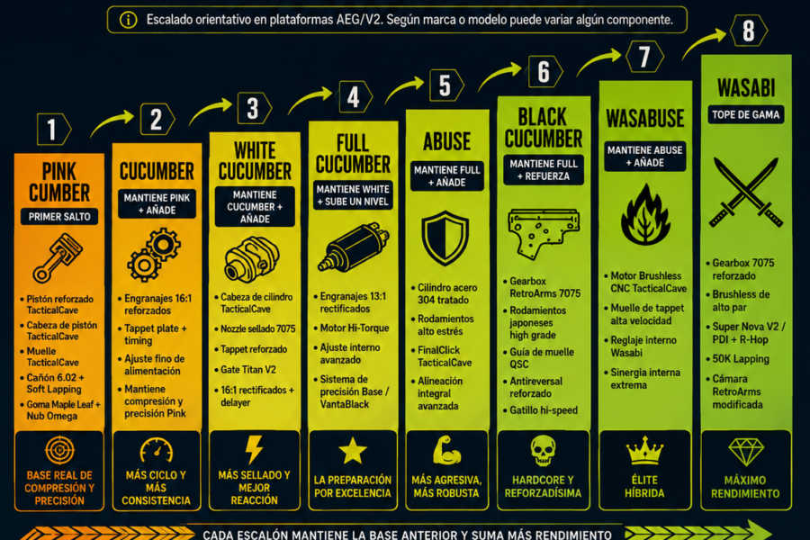 Ttc Infografia Preparaciones Escalado - The Tactical Cave