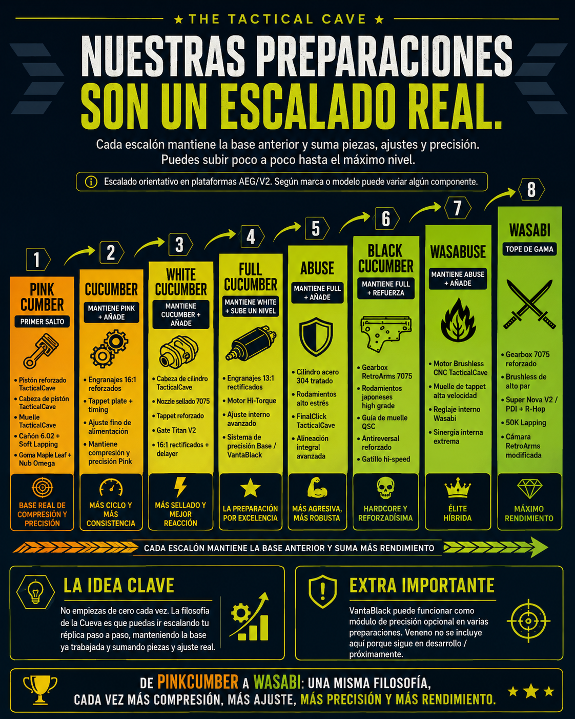 Escala de preparaciones de airsoft Tactical Cave