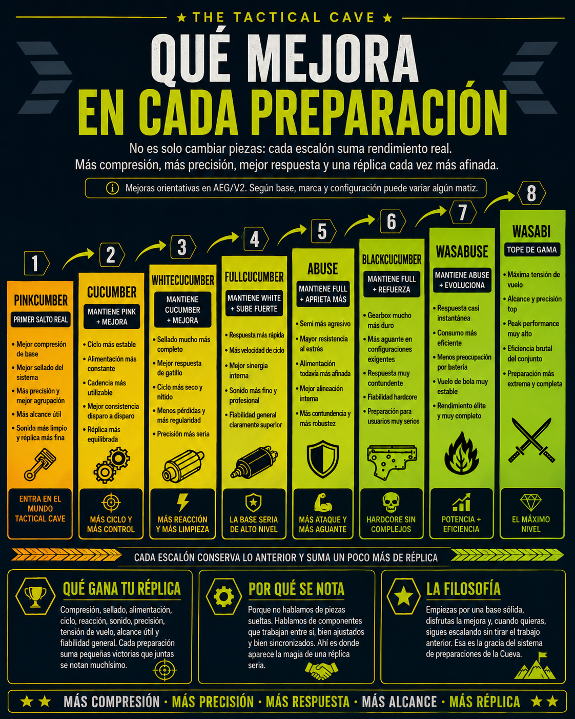 Qué mejora una preparación de airsoft profesional