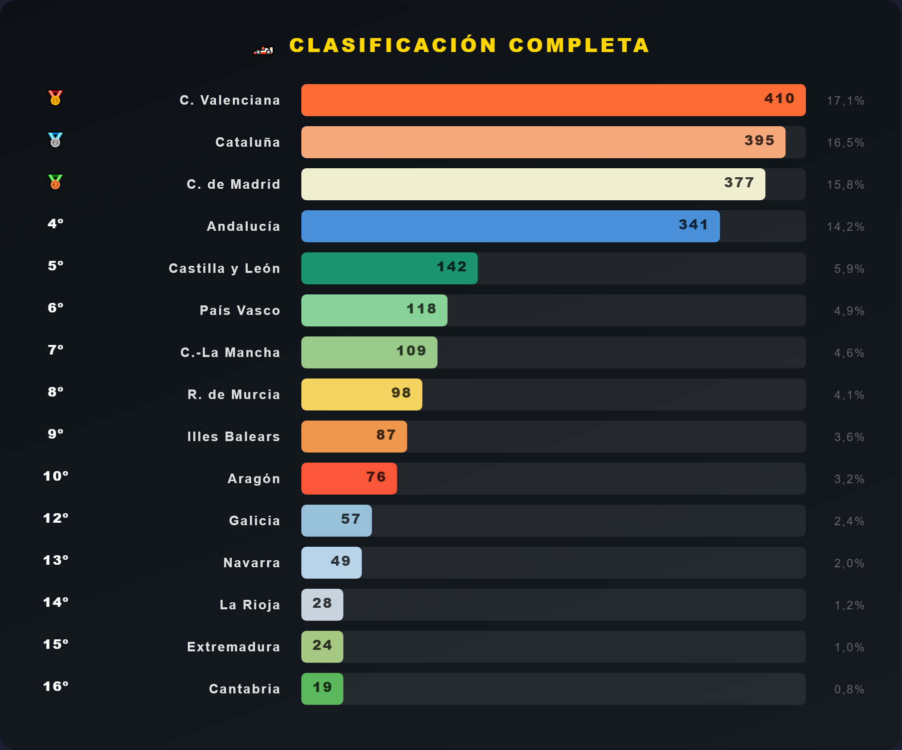 🏁 La Carrera de las Comunidades: 2 años y medio haciendo réplicas airsoft por toda España